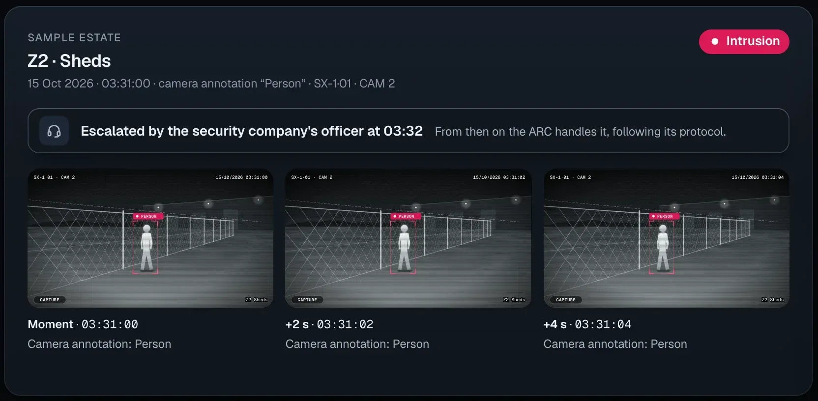 Mockup of the SeaX Connect viewer at your centre: an intrusion alert in zone 2 of a sample estate, escalated by the security company’s officer at 03:32, with three time-stamped photos, the site plan with the point of the detection, who is on site and how to reach them, the instructions for the centre, the outcome buttons and the alert’s timeline.