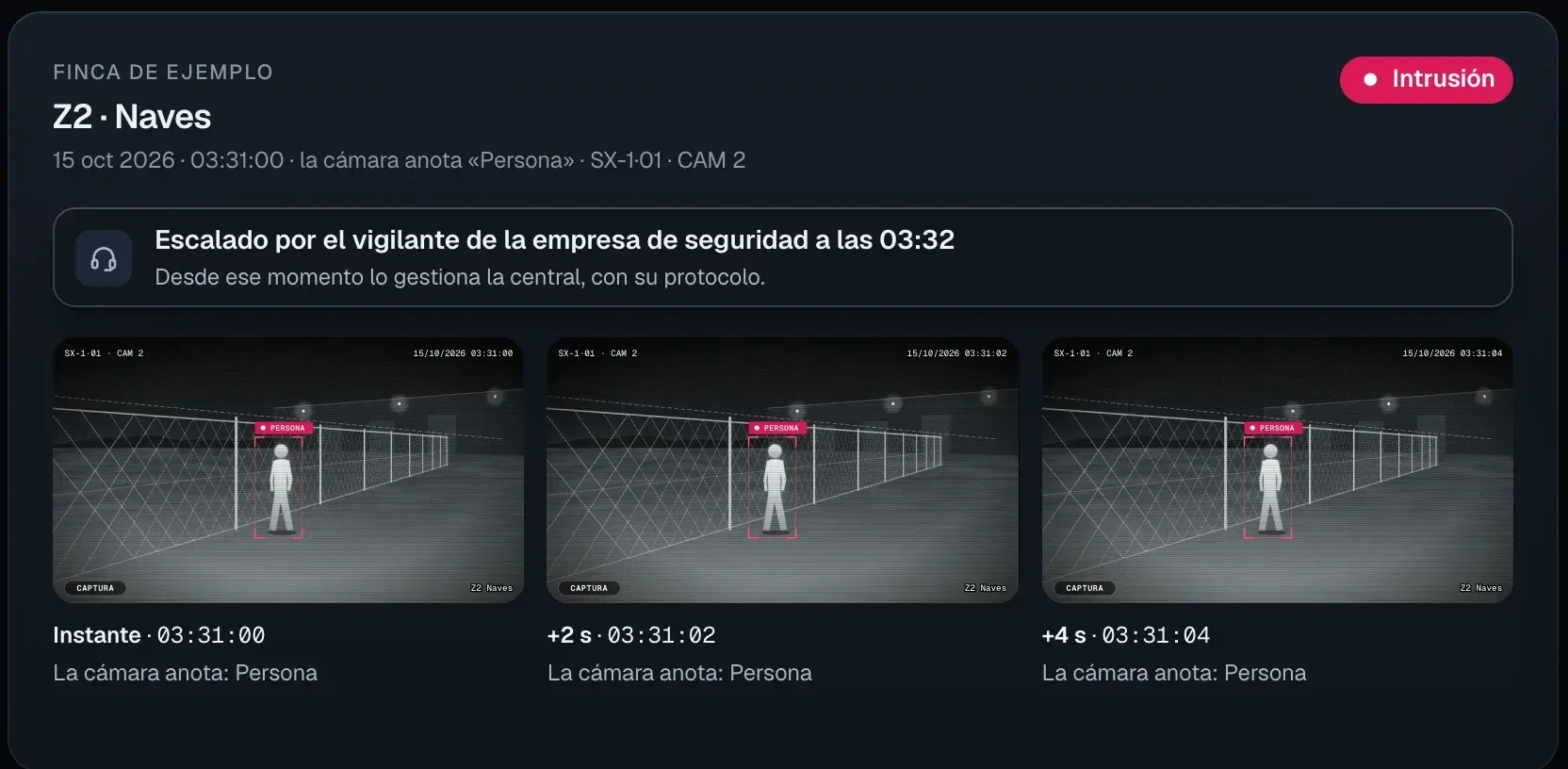 Maqueta del visor de SeaX Connect en tu central: un aviso de intrusión en la zona 2 de una finca de ejemplo, escalado por el vigilante de la empresa de seguridad a las 03:32, con tres fotos con su hora, el plano del recinto con el punto de la detección, quién está en el sitio y cómo contactarle, las instrucciones para la central, los botones del desenlace y la cronología del aviso.
