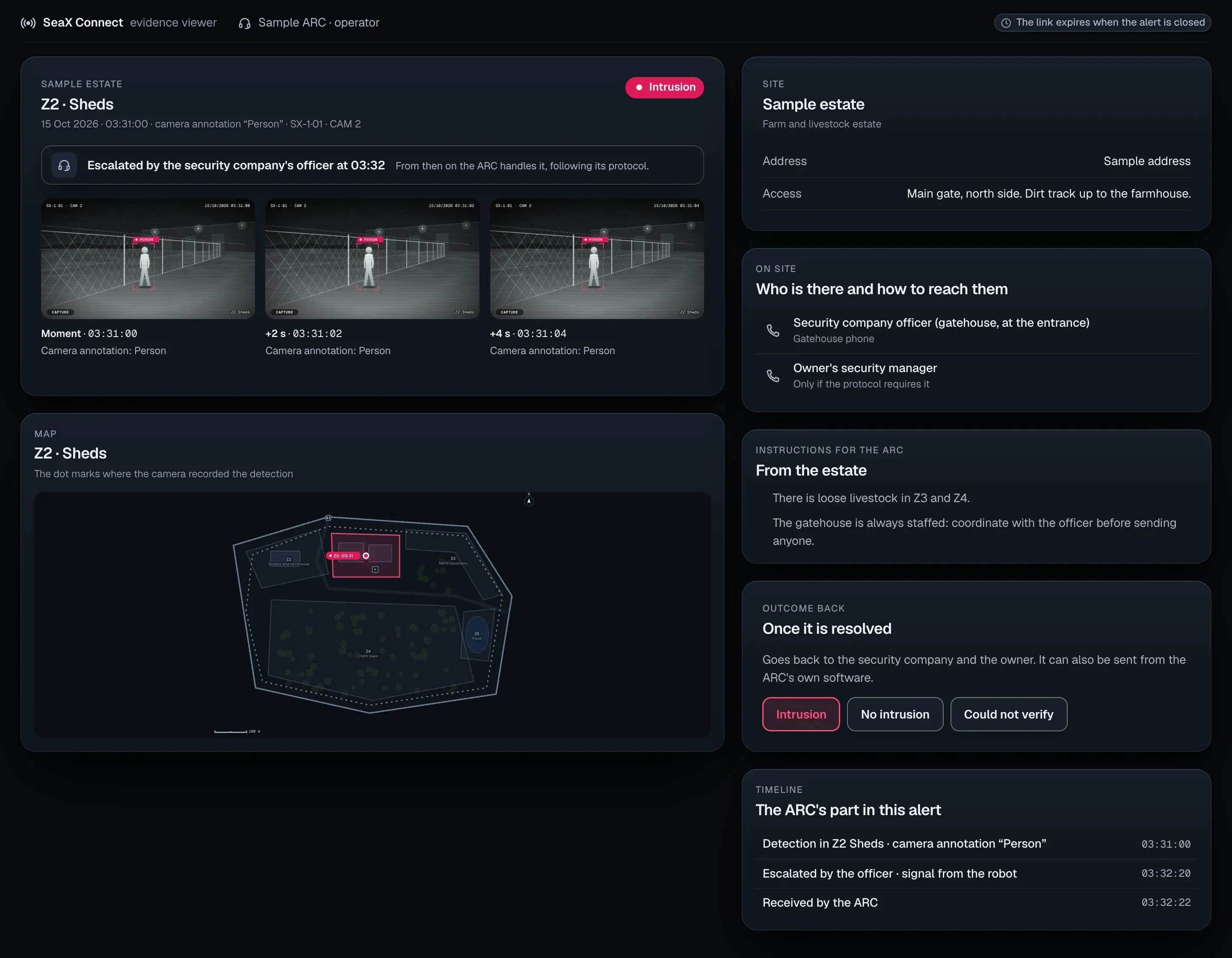 Mockup of the SeaX Connect viewer at your centre: an intrusion alert in zone 2 of a sample estate, escalated by the security company’s officer at 03:32, with three time-stamped photos, the site plan with the point of the detection, who is on site and how to reach them, the instructions for the centre, the outcome buttons and the alert’s timeline.